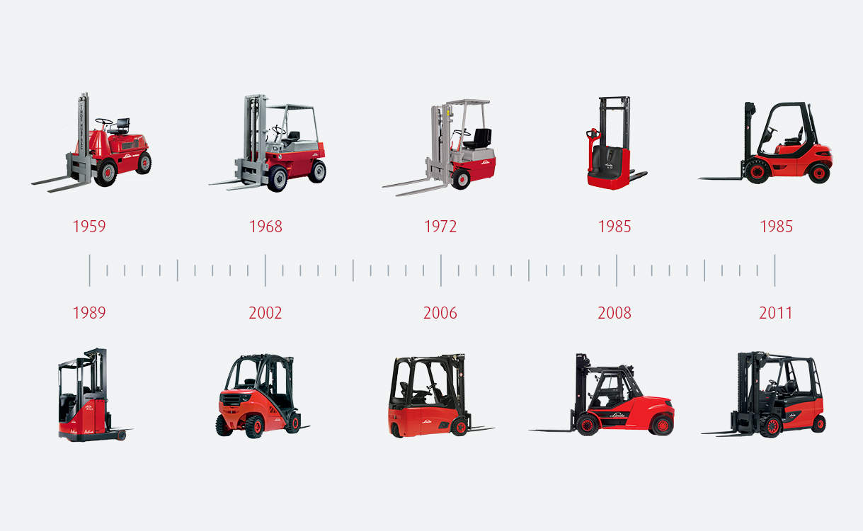 linde new forklifts 50 years history