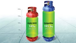 Fuel efficiency test proves Linde forklift 32% more fuel efficient