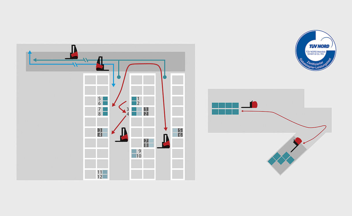 linde enterprise solutions linde productivity